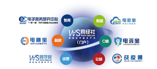 网经社推出“网经通”企业会员服务 涵盖十项服务